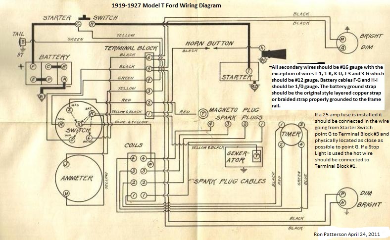 ELECTRICAL WIRING ILLUSTRATIONS | Irish Model T Ford Club model t wiring diagram mtfca 